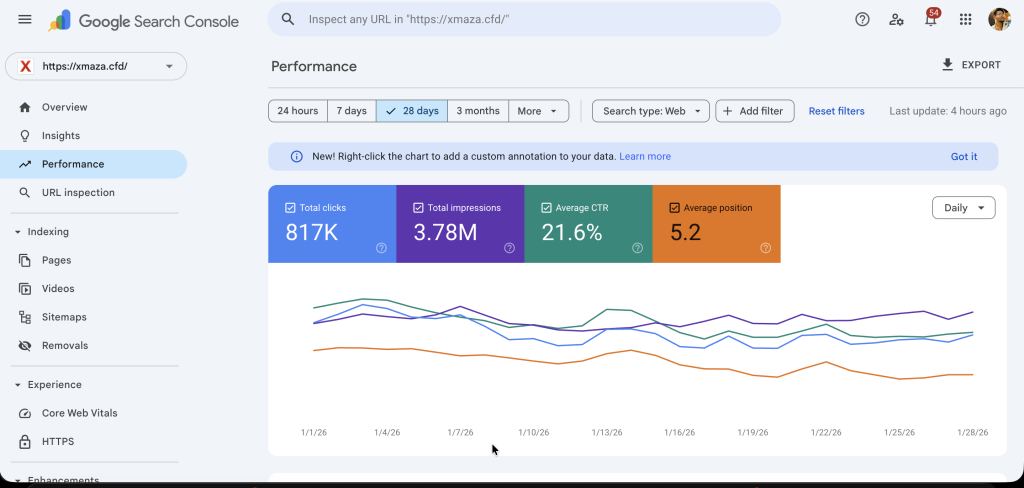 Guest Posting Search Console Report